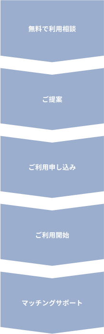 申し込みフロー