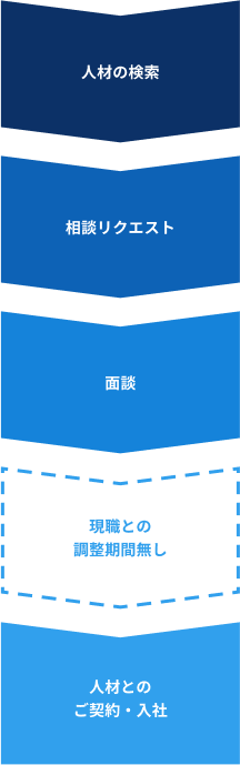 入社フロー